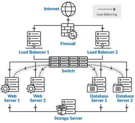 clustered Server Images solution 4