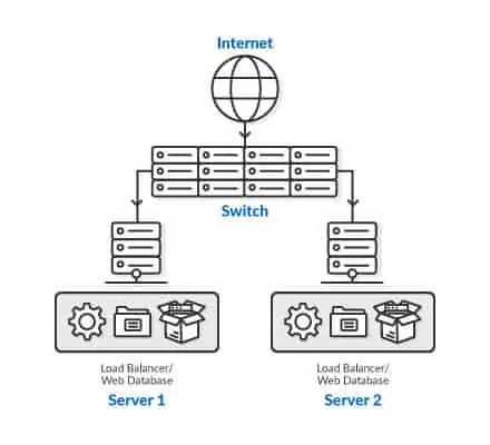 clustered server Images solution 1