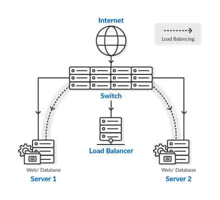 clustered Server Images-solution 2