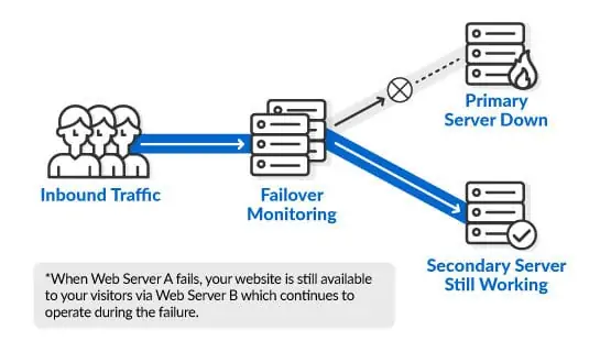 clustered server images explain 1