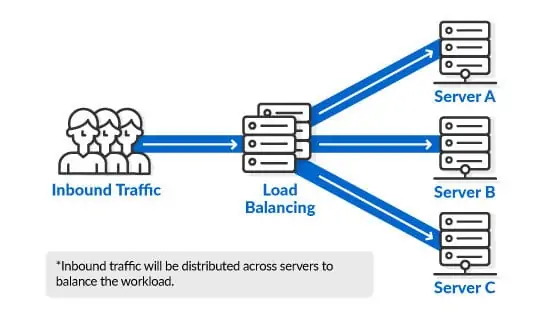 clustered server images explain 2