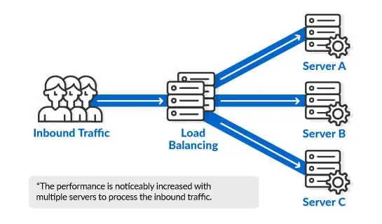 clustered server images explain 3