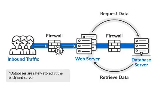 clustered server images explain 4