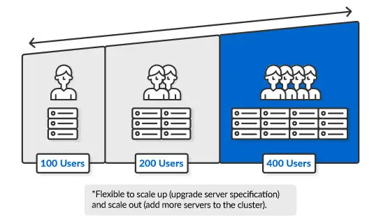 clustered server images explain 5