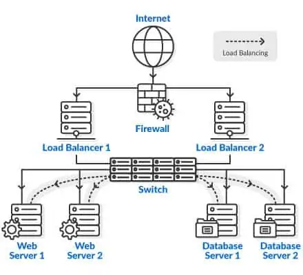 Clustered Server Images solution3